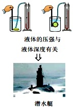 ˮͧ팍